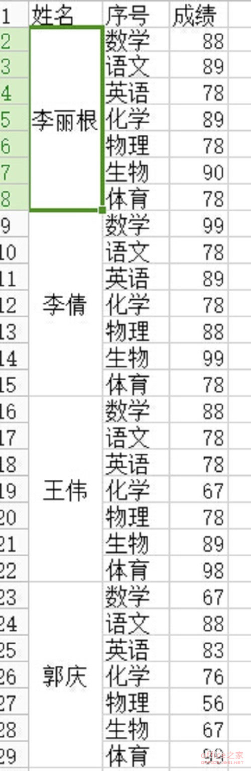 wps表格創(chuàng)建組和分級顯示