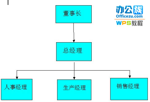 仅需三步，WPS文字轻松插入结构图