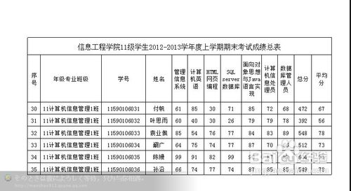 WPS表格基礎教程-設置打印表頭