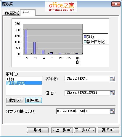 创建帕累托图