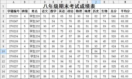 WPS表格制作简单成绩分析表