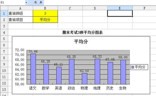 WPS表格制作简单成绩分析表