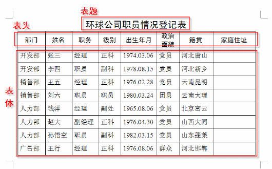 WPS文字2007：巧为表格标题排序