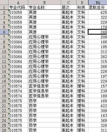 WPS表格：数据透视表+内置函数按分数段统计