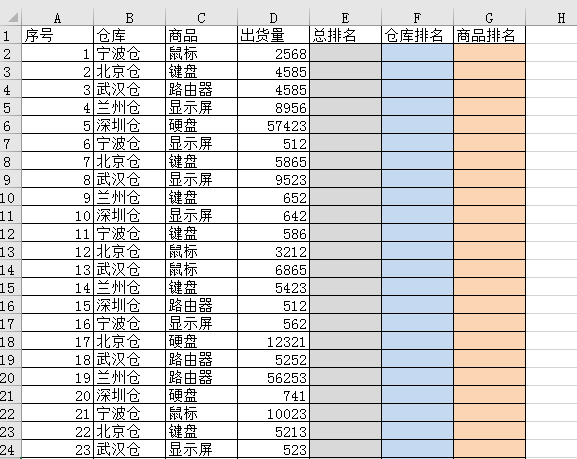 RANK.EQ总排名、SUMPRODUCT分类排名(图1)