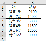 Excel数量对比图，加一条线，效果突现(图1)