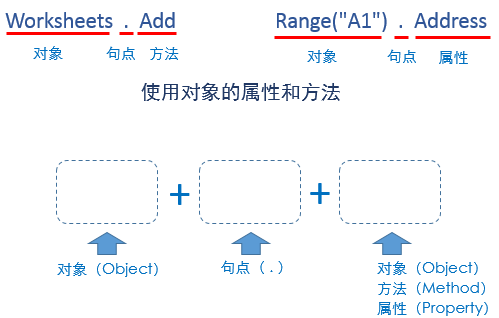 Excel VBA 句点怎么设置