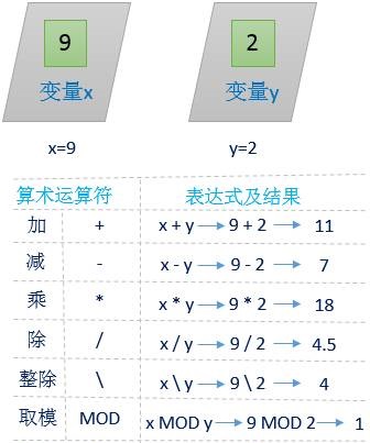 excel数据透视表之VBA运算符