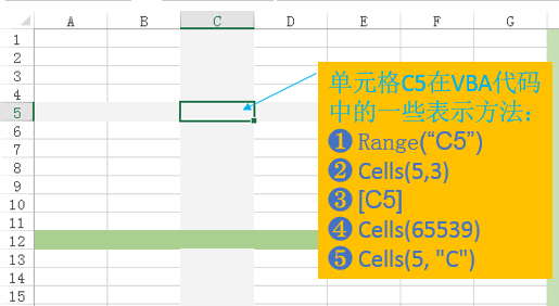 Excel的那些常用对象（2）(图2)
