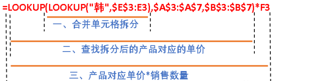 LOOKUP函数——合并单元格拆分与查找计算的利器(图2)