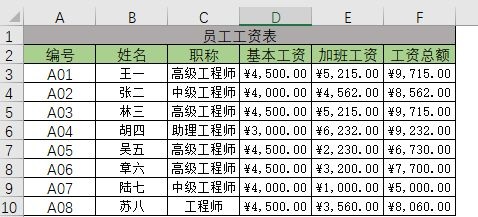 怎么用Excel做工资条(图1)