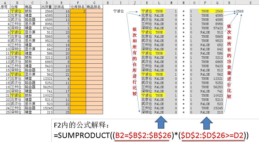 RANK.EQ总排名、SUMPRODUCT分类排名(图2)