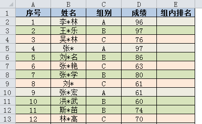 SUMPRODUCT轻松搞定分组排名(图1)