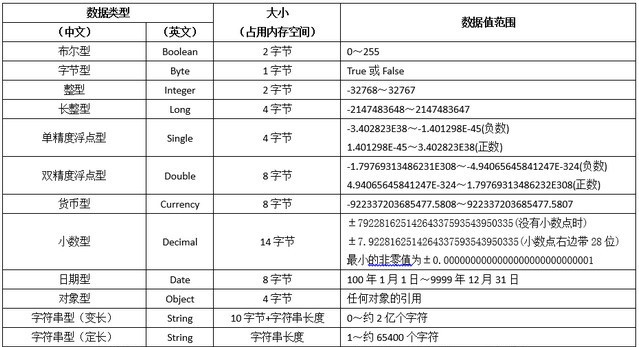 excel数据透视表VBA的数据类型(图2)