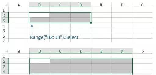 单元格的扩张——Resize属性(图2)