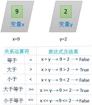 excel数据透视表之VBA运算符(图2)