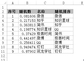 Excel数据透视表怎么对数据随机排序(图2)