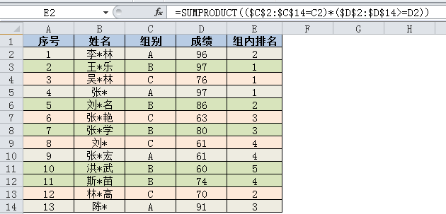 SUMPRODUCT轻松搞定分组排名(图2)