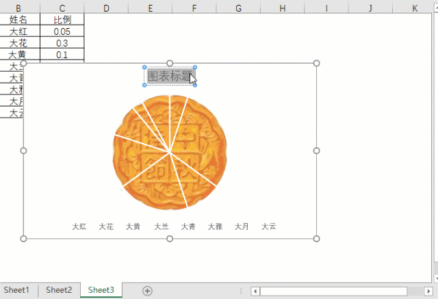 excel图表怎么制作一个月饼图(图3)