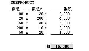 SUMPRODUCT函数基本原理详解(图3)