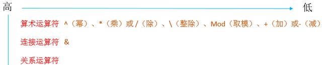 excel数据透视表之VBA运算符(图3)