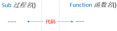一个简单的Excel VBA程序(图3)