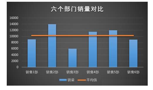 Excel数量对比图，加一条线，效果突现(图3)