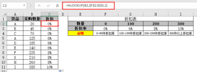 怎么用HLOOKUP行查找(图3)