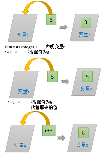 excel数据透视表之VBA运算符(图4)