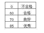 VLOOKUP函数怎么区间查找(图3)