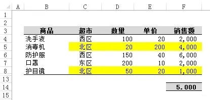 SUMPRODUCT函数基本原理详解(图4)