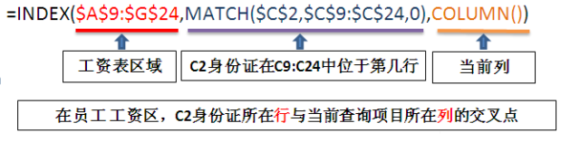 所有员工的excel工资表，怎么设置仅能查看本人信息(图4)
