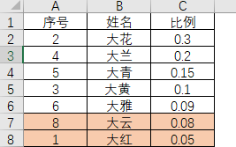 excel图表怎么制作一个月饼图(图7)