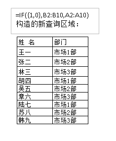 IF函数使用技巧大全(图7)