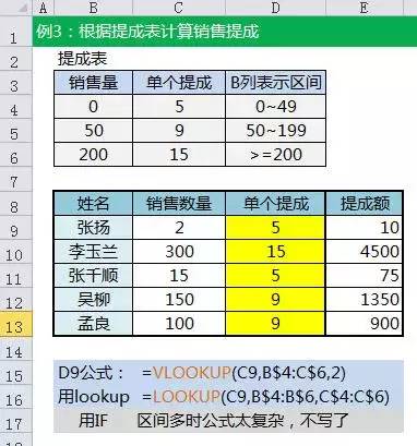 试验检测、施工监理最常用的Excel函数公式大全,用它工作得心应手-大盘站插图13