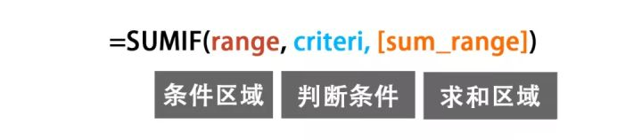条件计数函数SUM(图1)