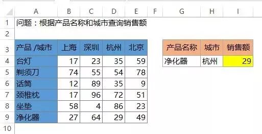 必看!最好用的28个Excel公式(图27)