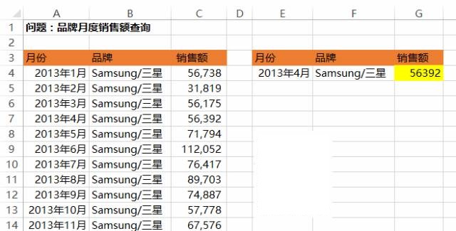 必看!最好用的28个Excel公式(图28)