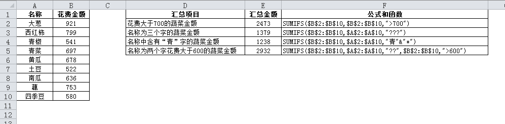 SUMIF和SUMIFS函数求和(图2)
