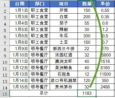 最常用的求和函數(shù)SUM(圖1)