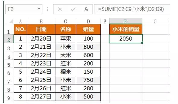 SUMIF函數(shù)用法實(shí)例(圖1)