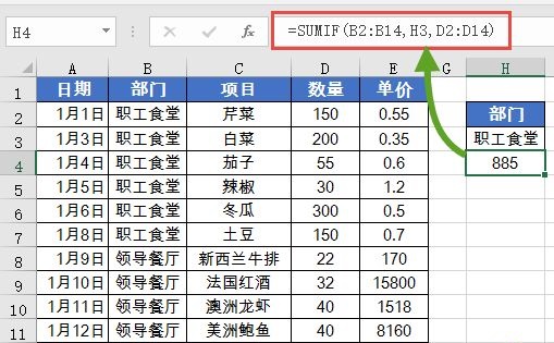 最常用的求和函數(shù)SUM(圖2)