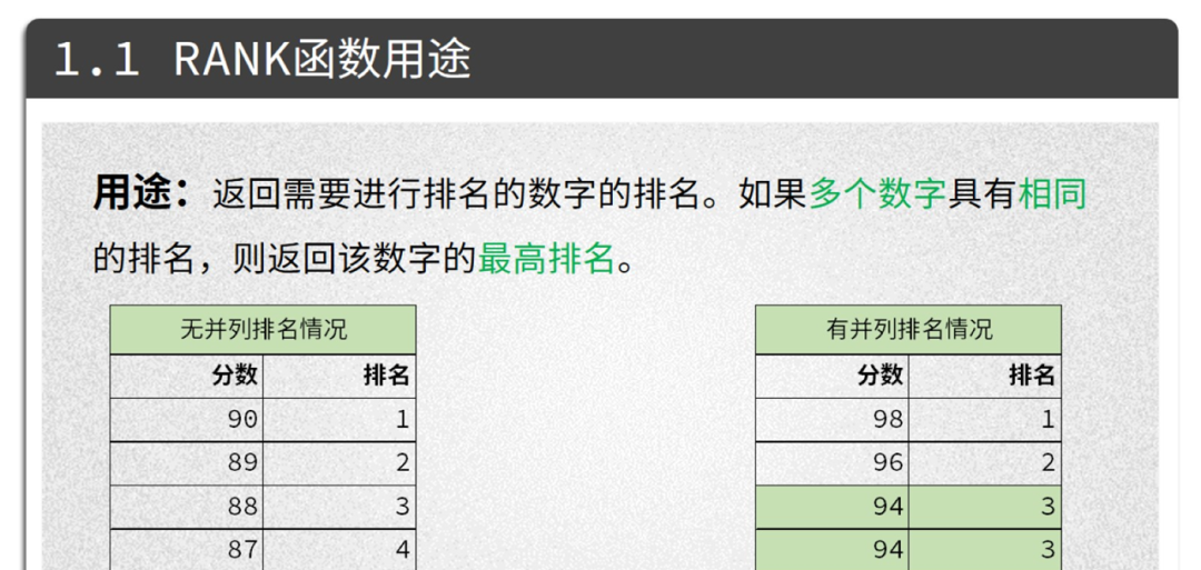 使用RANK函数轻松搞定并列排名