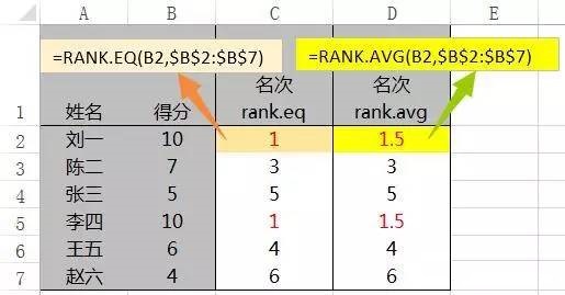 RANK用法介绍