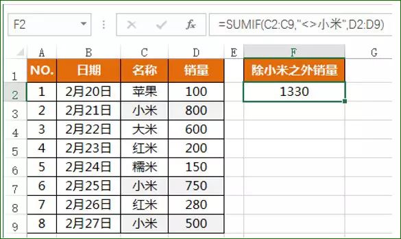 SUMIF函數(shù)用法實(shí)例(圖2)