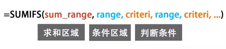 条件计数函数SUM(图3)