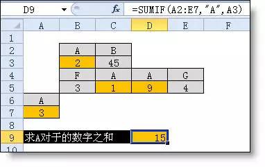 你真的会用 Sumif 函数吗?