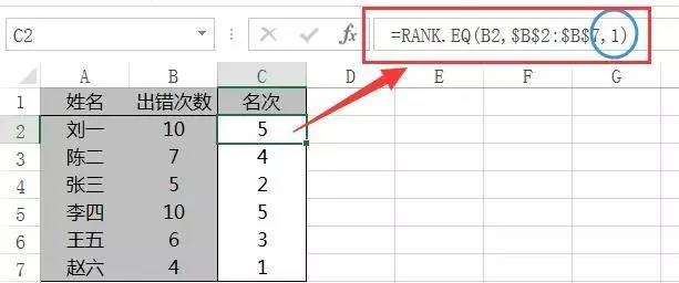 RANK用法介绍