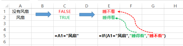 必看!最好用的28个Excel公式(图4)