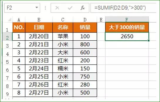 SUMIF函數(shù)用法實(shí)例(圖3)